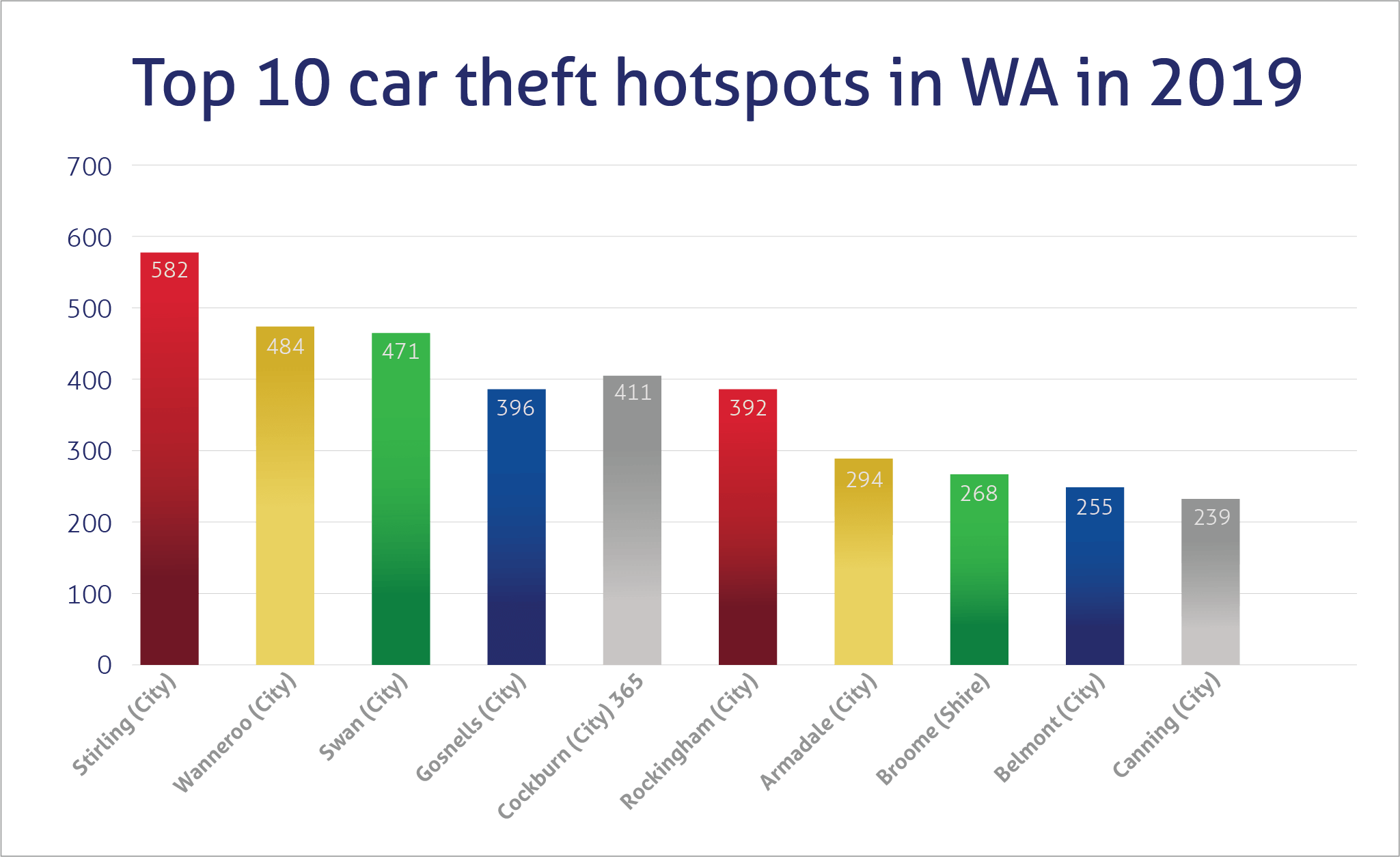 Top car theft hotspots in WA 2019