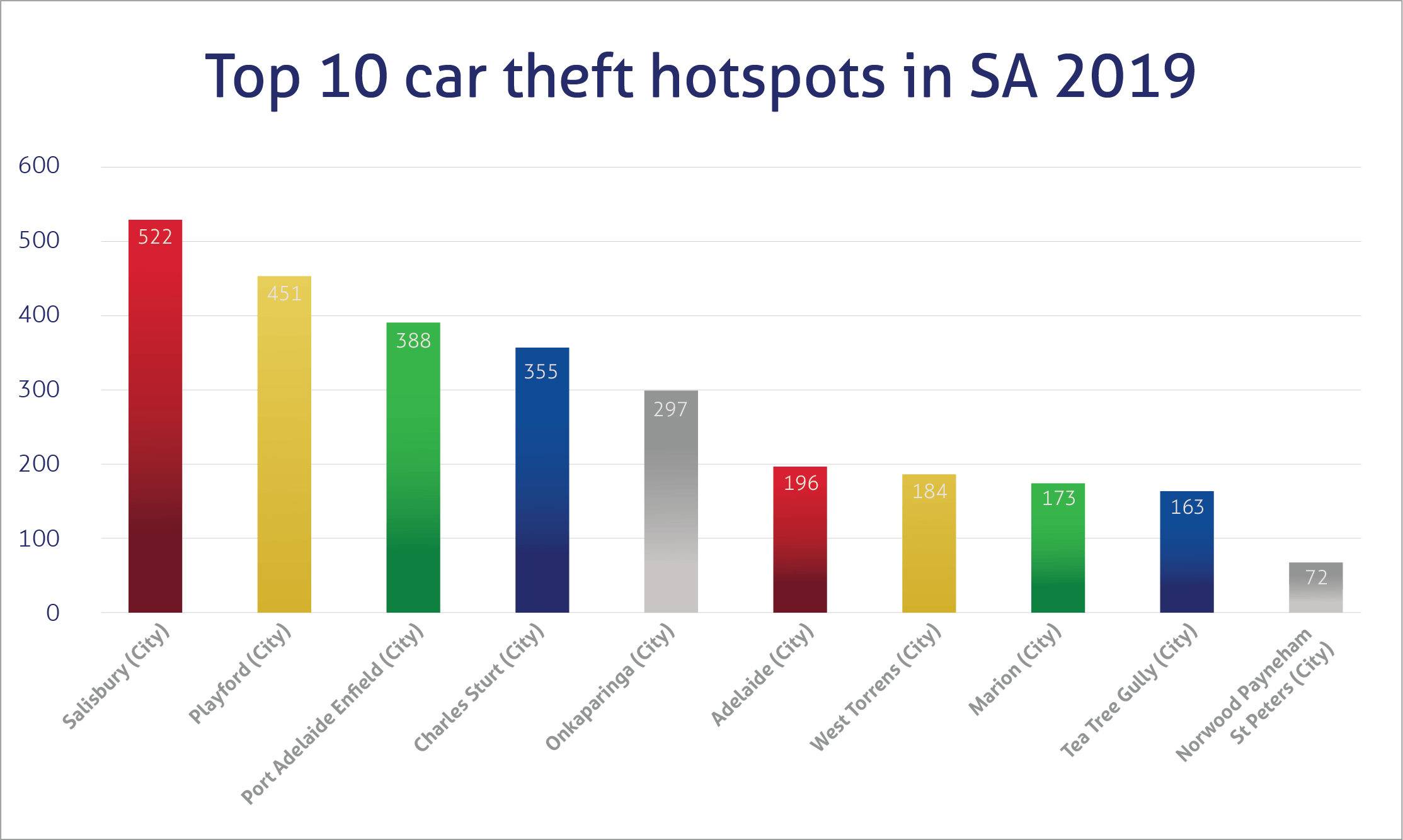 Car theft hotspots in SA 2019