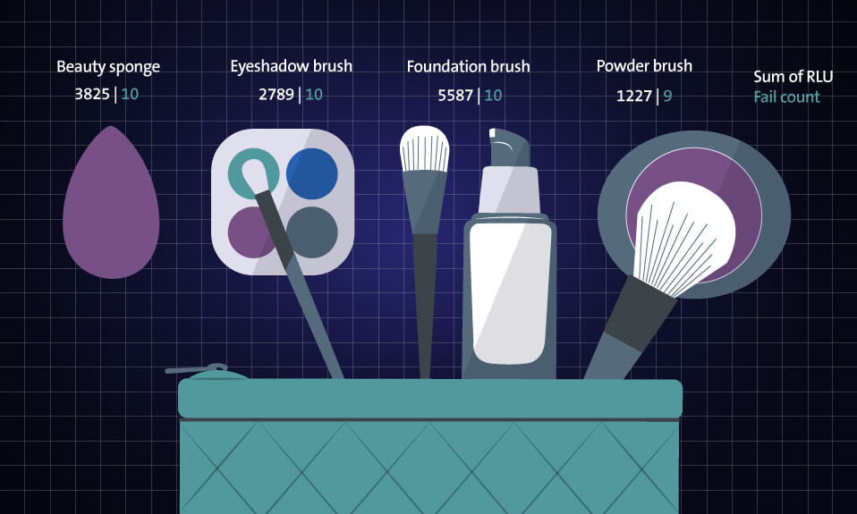 Filthiest essentials makeup tools