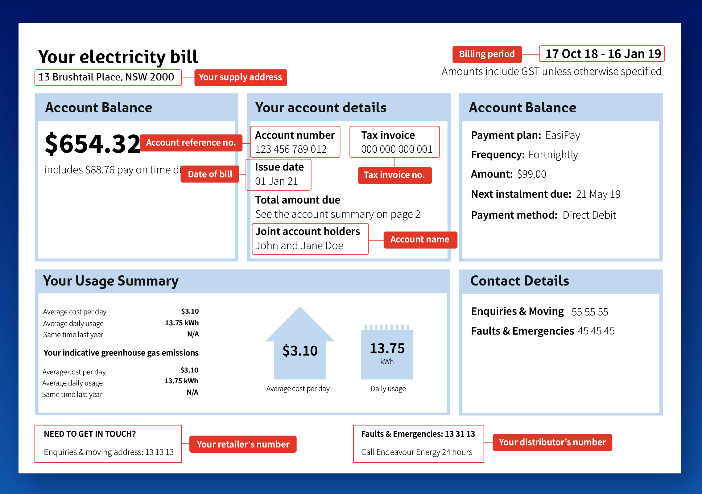 essential information in energy bill
